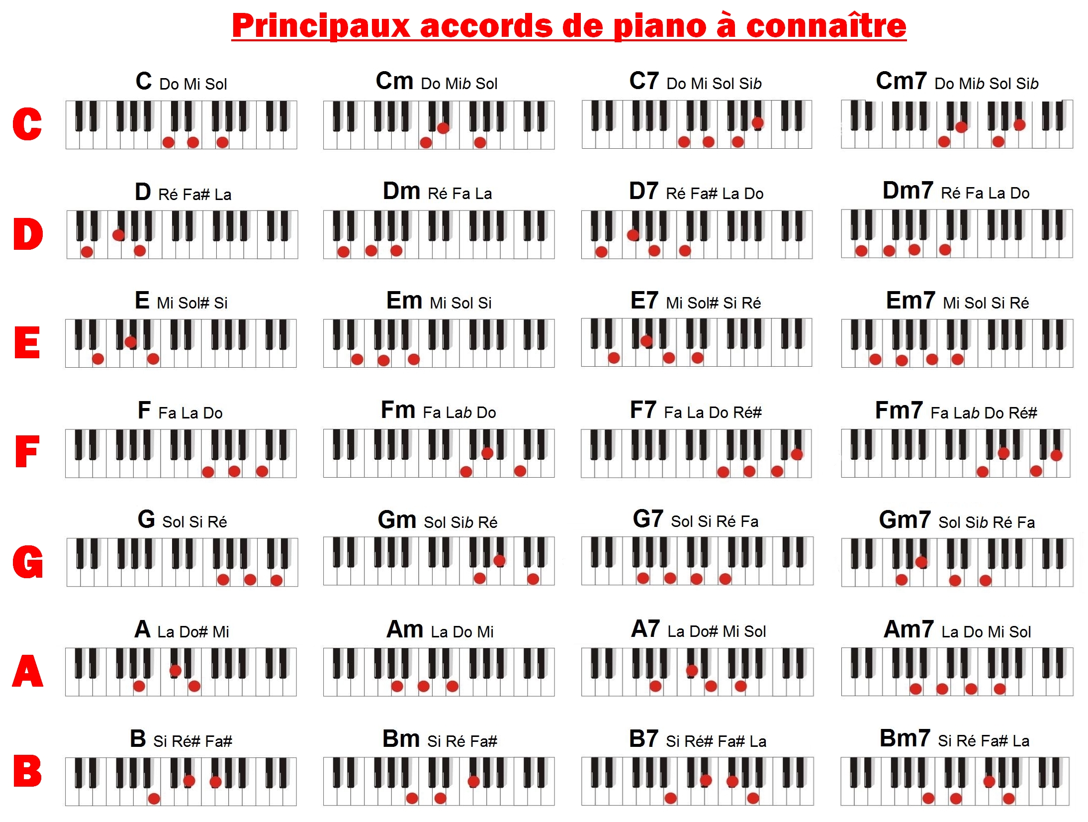 apprendre,piano, une,leçon,lesson,lecon,accords,gamme,octave,ragtime,rythme, piano facile,nuls,heure,une